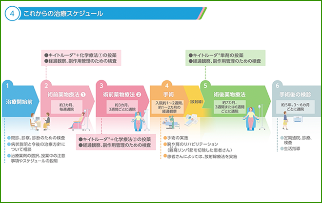 医師はこれをどのように判断するのでしょうか?