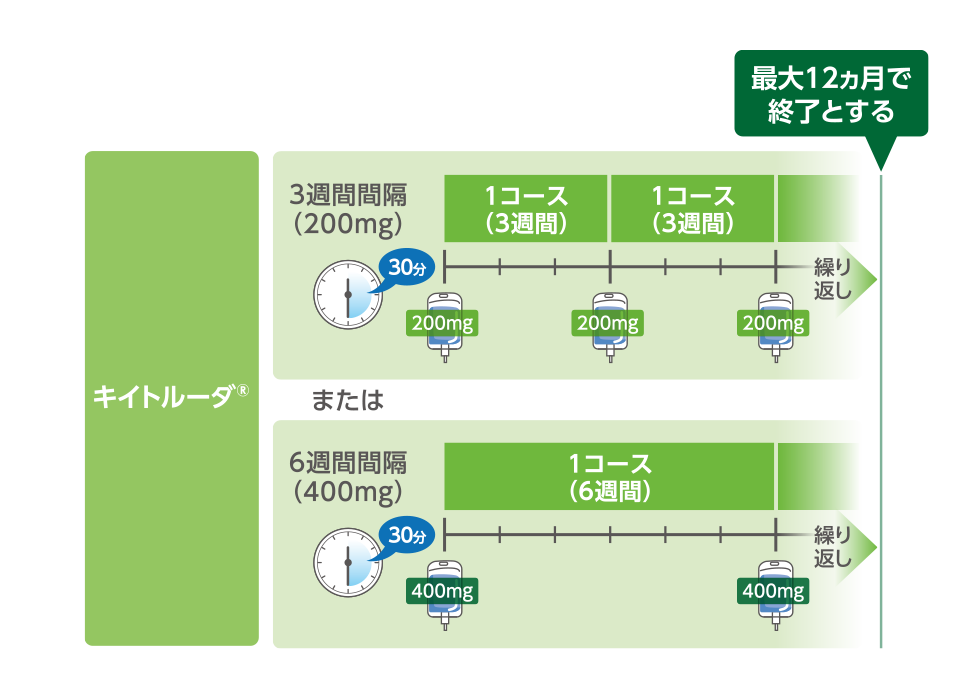 相互作用の防止