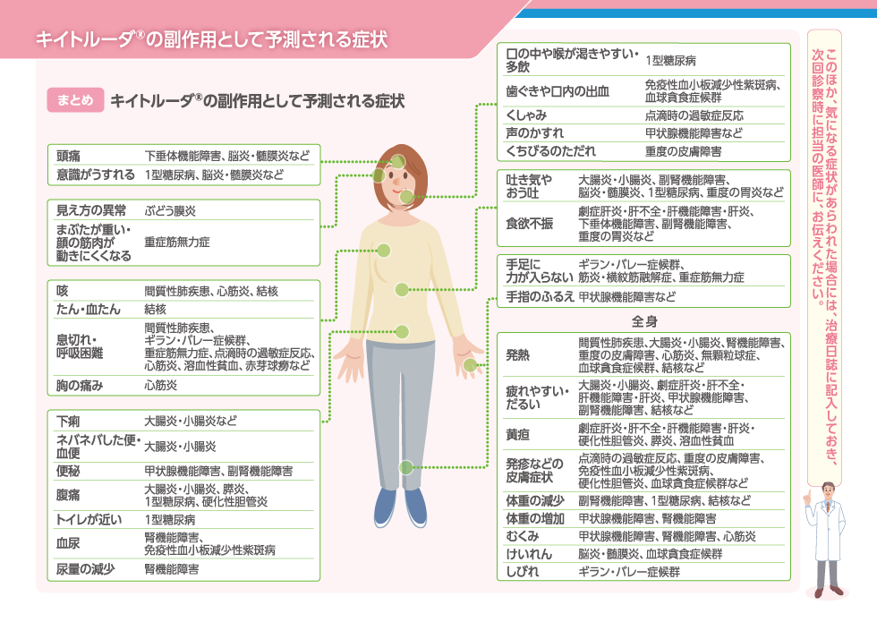 キイトルーダに関するよくある質問