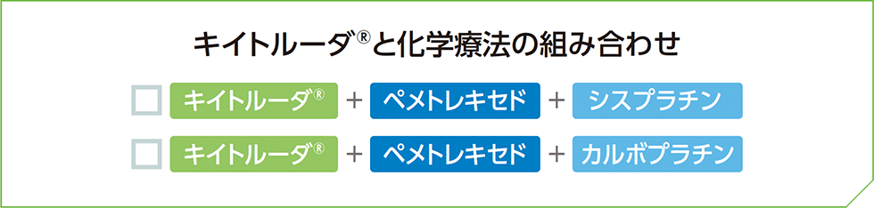 キイトルーダ®と化学療法の組み合わせ□キイトルーダ®+ペメトレキセド+シスプラチン□キイトルーダ®+ペメトレキセド+カルボプラチン