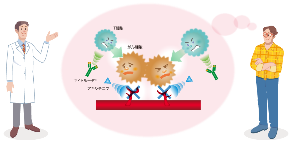 キイトルーダとアルコールの相互作用