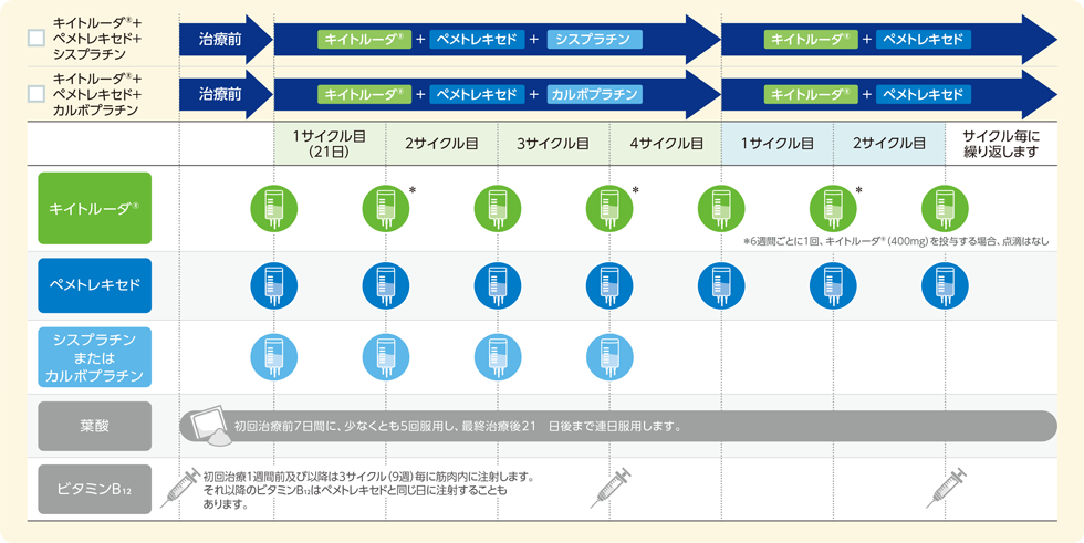 キイトルーダのコスト