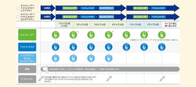 点滴のタイムスケジュールと治療スケジュールについて