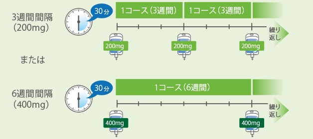 キイトルーダ®とレンビマ®の併用治療とその注意点ページへ遷移