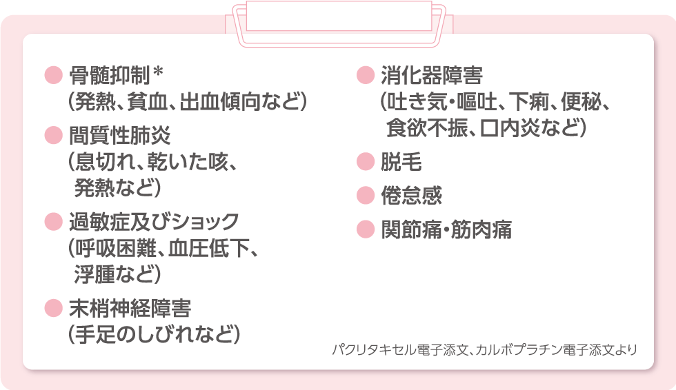 骨髄抑制*（発熱、貧血、出血傾向など）、間質性肺炎（息切れ、乾いた咳、発熱など）、過敏症及びショック（呼吸困難、血圧低下、浮腫など）、末梢神経障害（手足のしびれなど）、消化器障害（吐き気・嘔吐、下痢、便秘、食欲不振、口内炎など）、脱毛、倦怠感、関節痛・筋肉痛パクリタキセル電子添文、カルボプラチン電子電子添文より