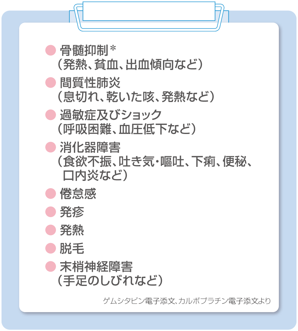 骨髄抑制＊（発熱、貧血、出血傾向など）、間質性肺炎（息切れ、乾いた咳、発熱など）、過敏症及びショック（呼吸困難、血圧低下など）、消化器障害（食欲不振、吐き気・嘔吐、下痢、便秘、口内炎など）、倦怠感、発疹、発熱、脱毛、末梢神経障害（手足のしびれなど）　ゲムシタビン電子添文、カルボプラチン電子添文より