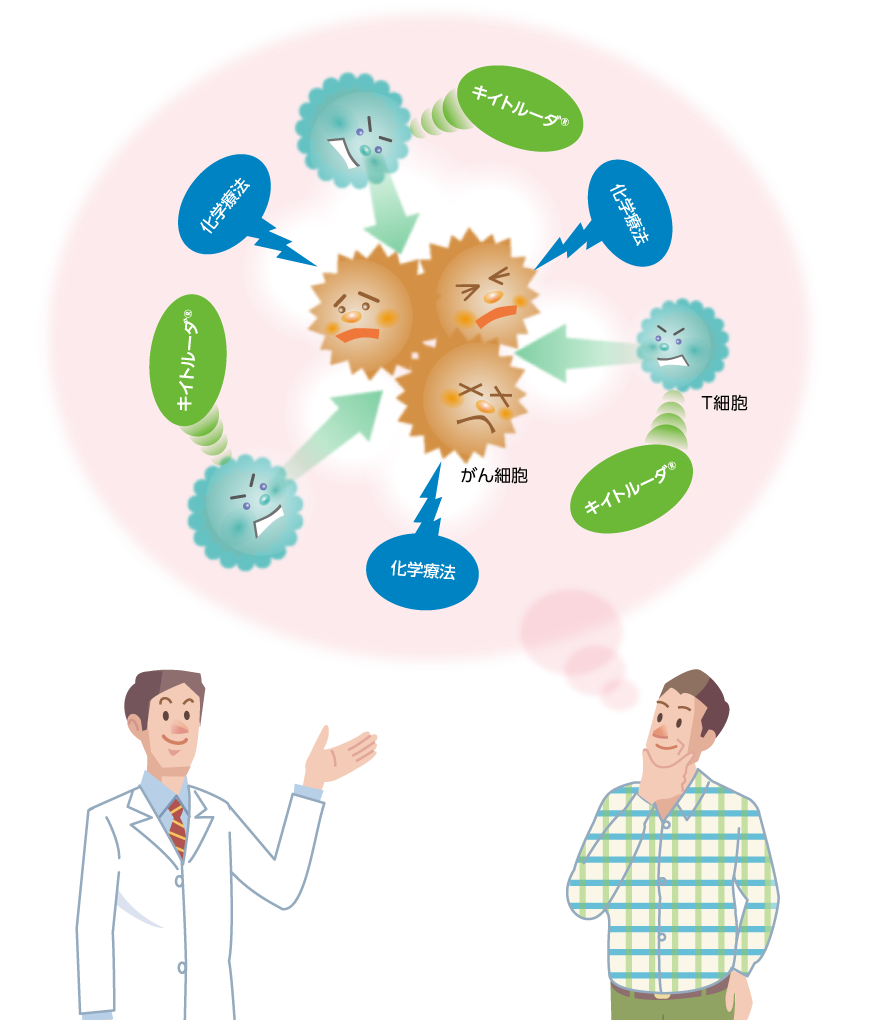 キイトルーダ®と化学療法の併用治療について