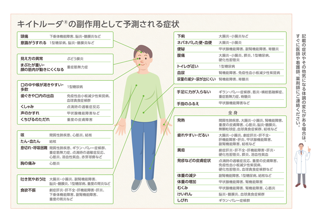 キイトルーダ®の副作用として予測される症状