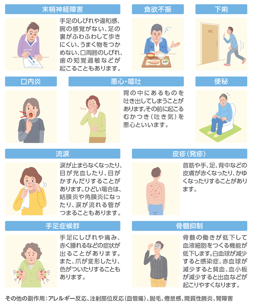 化学療法の特に注意すべき副作用