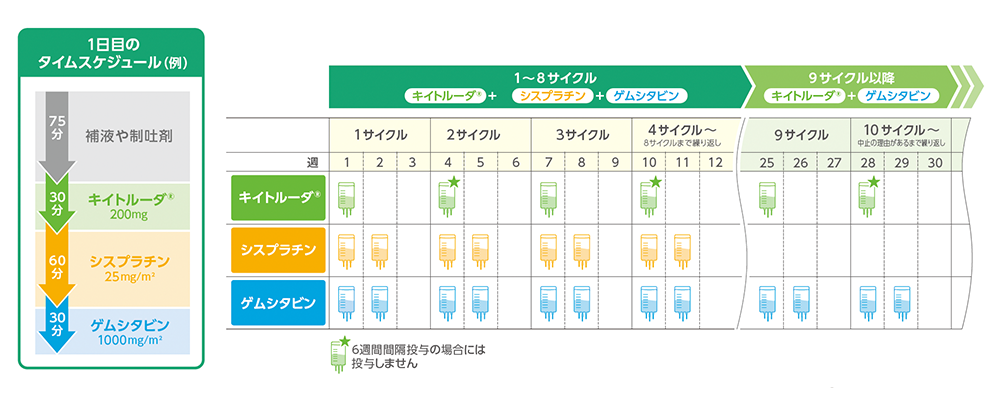 点滴スケジュール例のイラスト