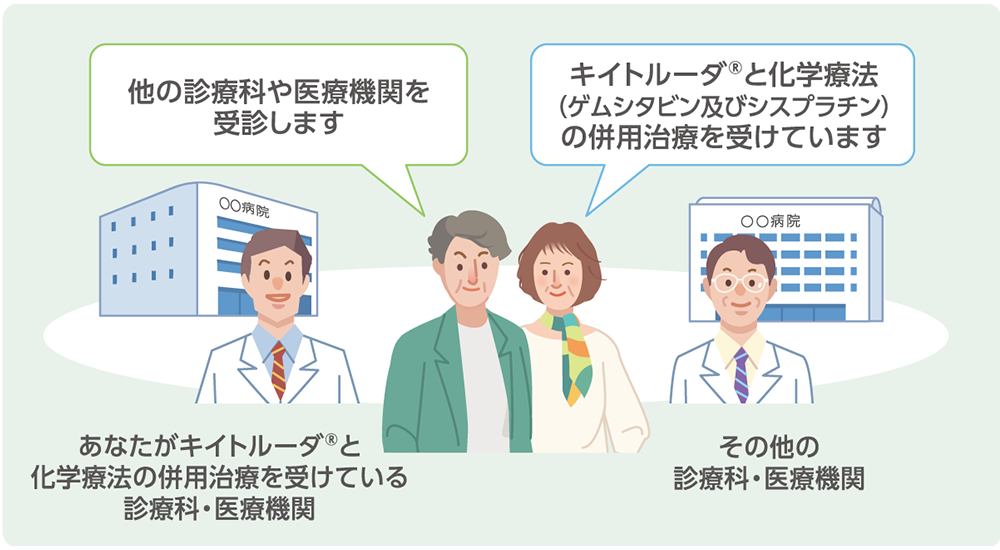 治療中、他の医療機関を受診する場合のイラスト