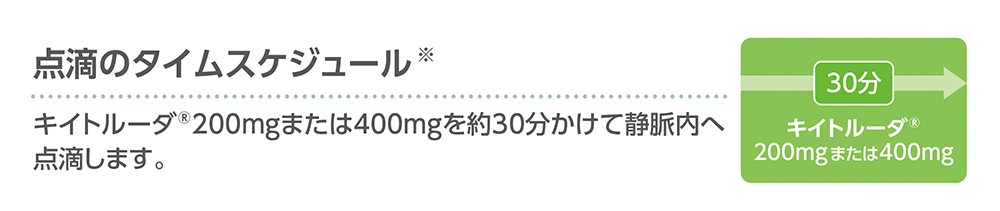 点滴のタイムスケジュール　キイトルーダ®200mgまたは400mgを約30分かけて静脈内へ点滴します。