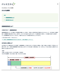 「がんを生きる：がんの治療費」のイメージ