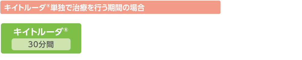 点滴スケジュール例　キイトルーダ®単独で治療を行う期間の場合