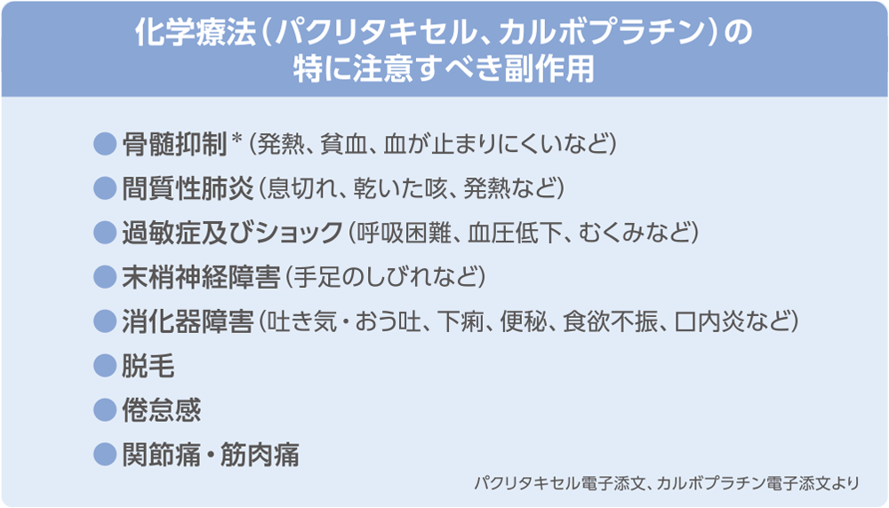 化学療法（パクリタキセル、カルボプラチン）の特に注意すべき副作用