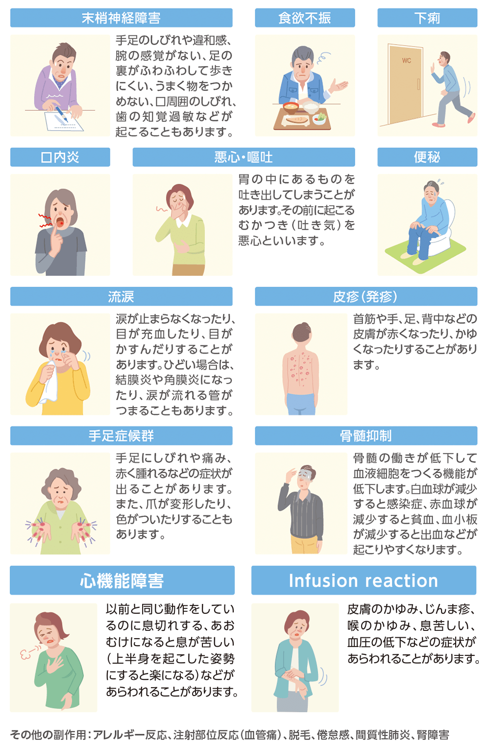 トラスツズマブ＋化学療法の特に注意すべき副作用