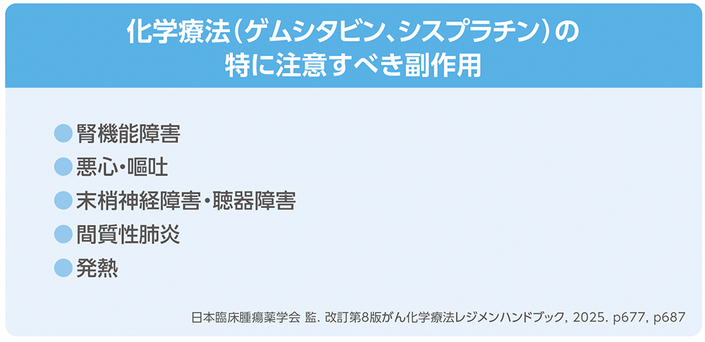 化学療法（ゲムシタビン、シスプラチン）の特に注意すべき副作用