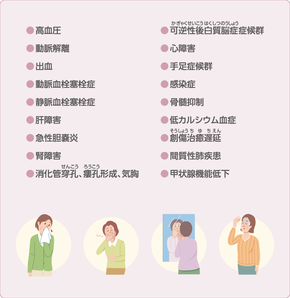 レンビマ®の注意すべき副作用