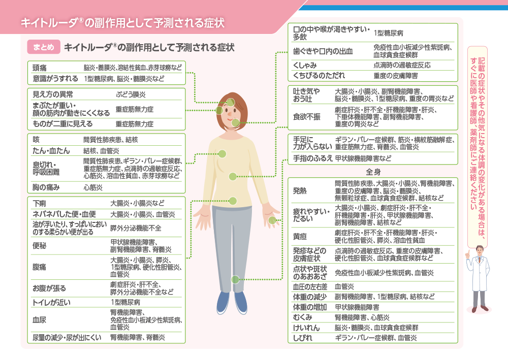 キイトルーダ®の副作用として予測される症状