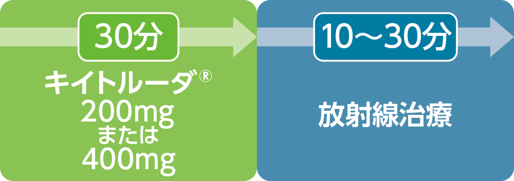キイトルーダ®200mgまたは400mgを約30分かけて静脈内へ点滴。　その後、放射線を照射。 