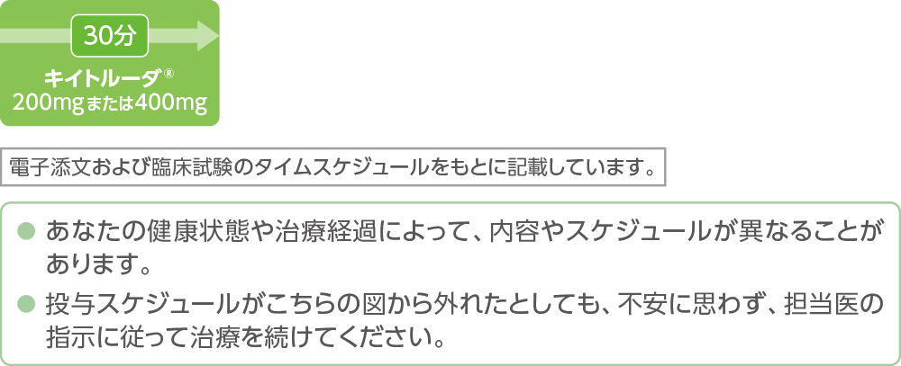点滴のタイムスケジュール（例）