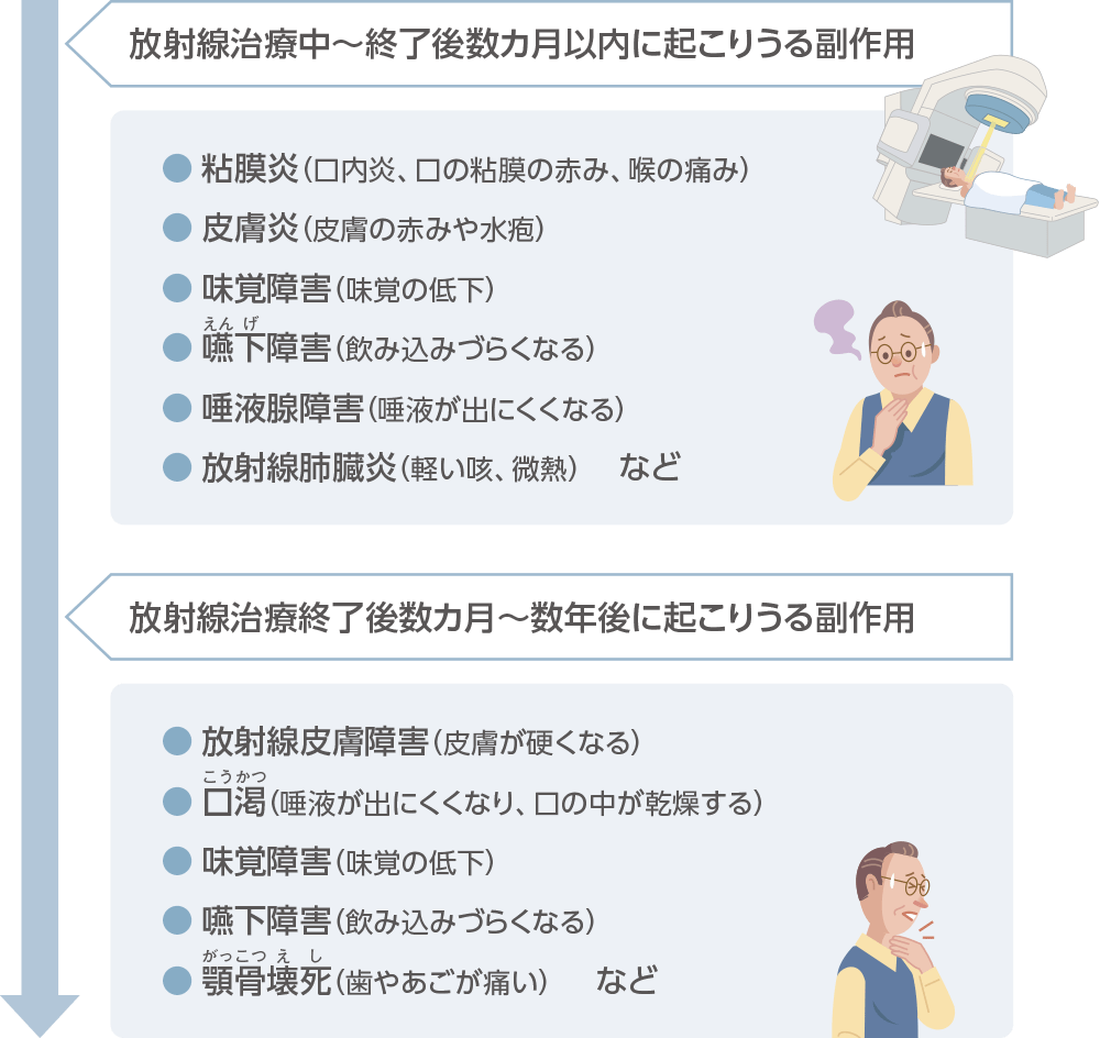 シ放射線治療の特に注意すべき副作用 