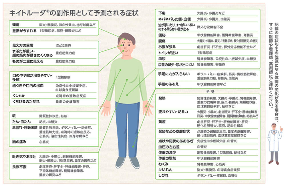 キイトルーダ®の副作用として予測される症状