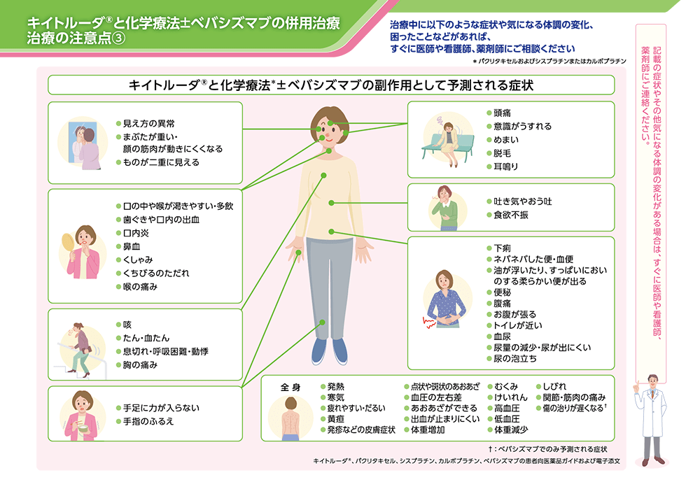 キイトルーダ®と化学療法±ベバシズマブの併用治療 治療の注意点③