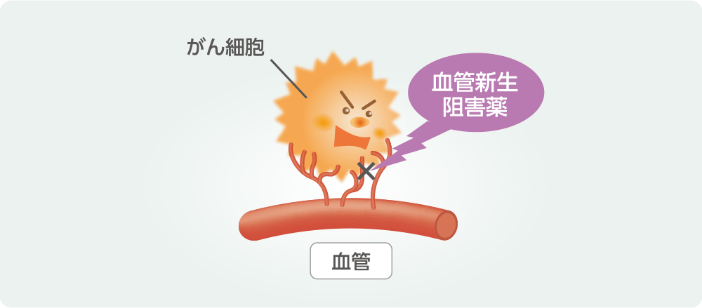 分子標的薬についてのイメージ
