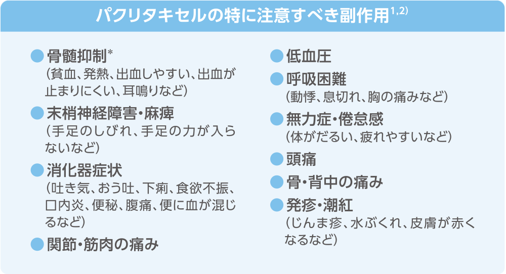 パクリタキセルの特に注意すべき副作用