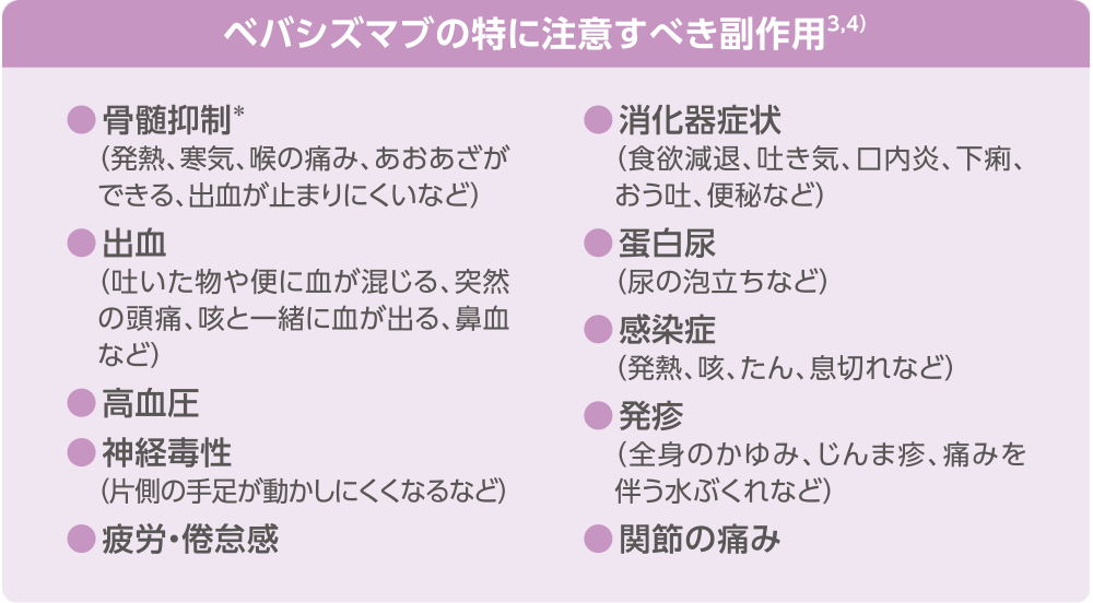 ベバシズマブの特に注意すべき副作用